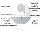 Aparelho de Ruído Branco - SonoSereno- Crizz™ - Decristian